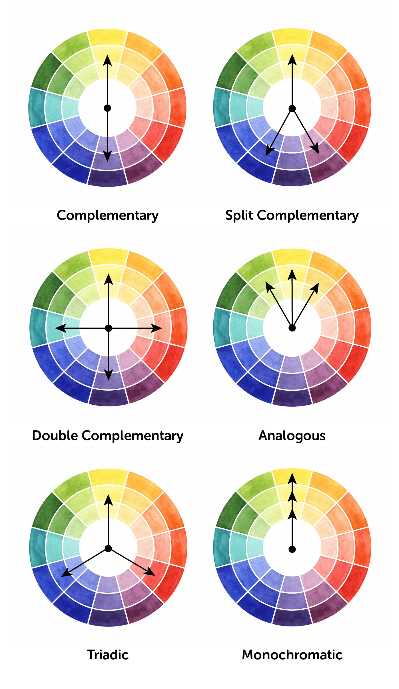 Double Complementary Color Wheel